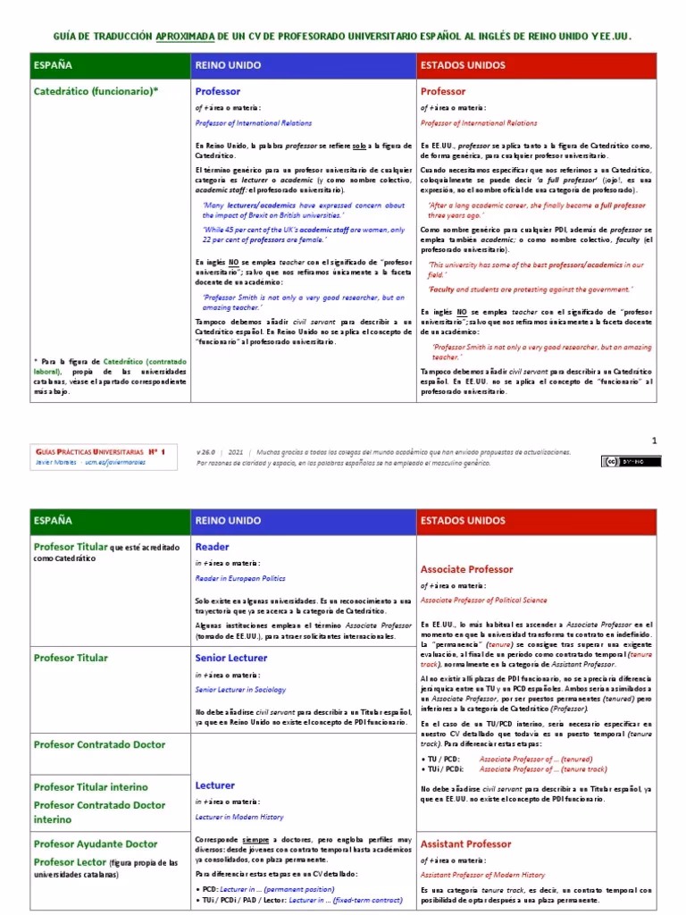 ¿Cuál es la diferencia entre un profesor asociado y un profesor externo?