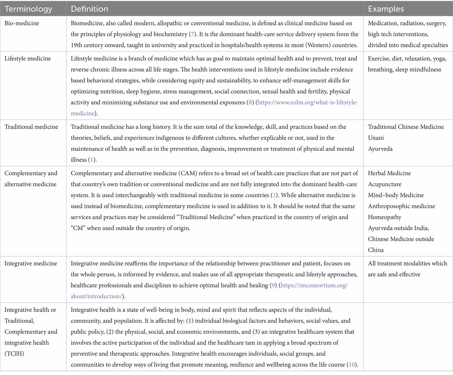 What is the difference between traditional and alternative medicine?