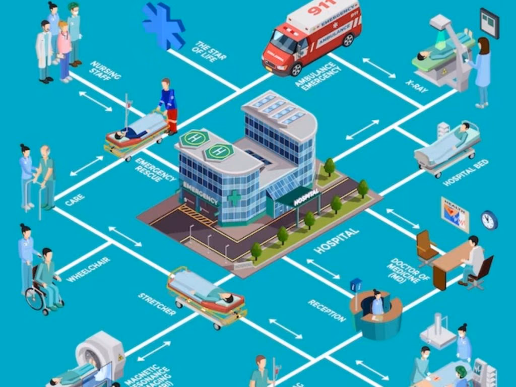 What is the difference between a hospital ER and a private ER?