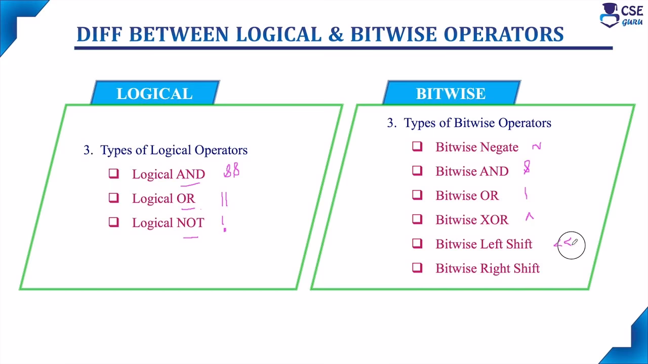 What is the difference between logical AND operator &&?