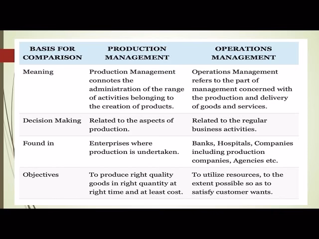 What is the difference between operating and operational?