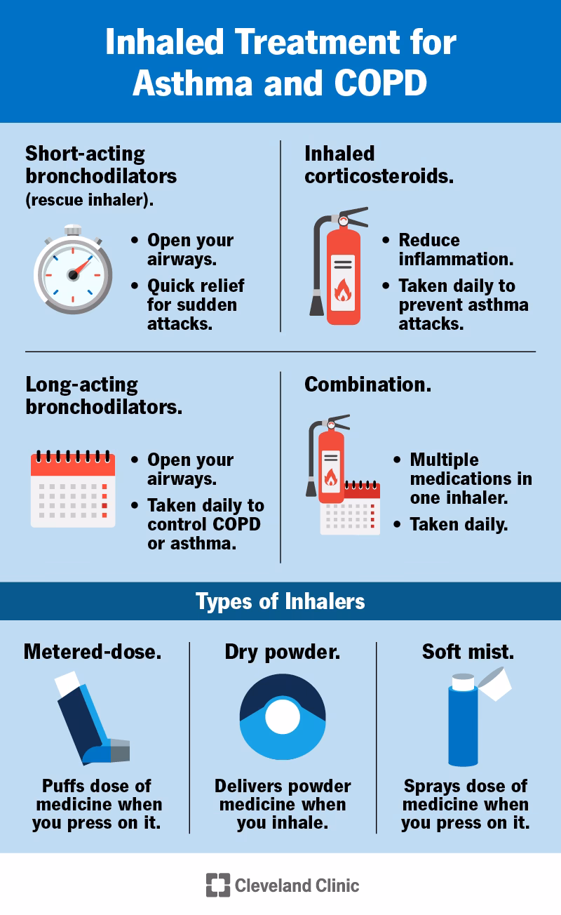 Are allergy medications a substitute for asthma medications?