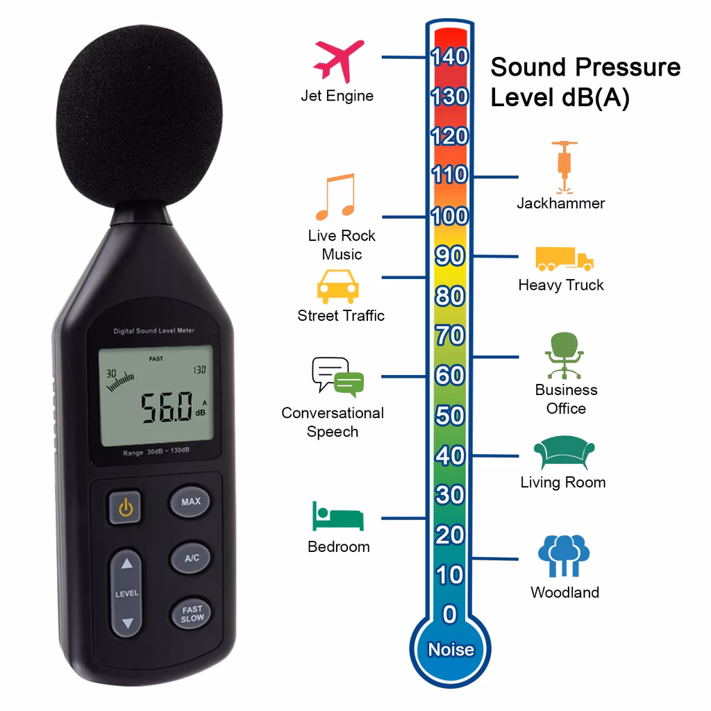How do I use a sound meter?