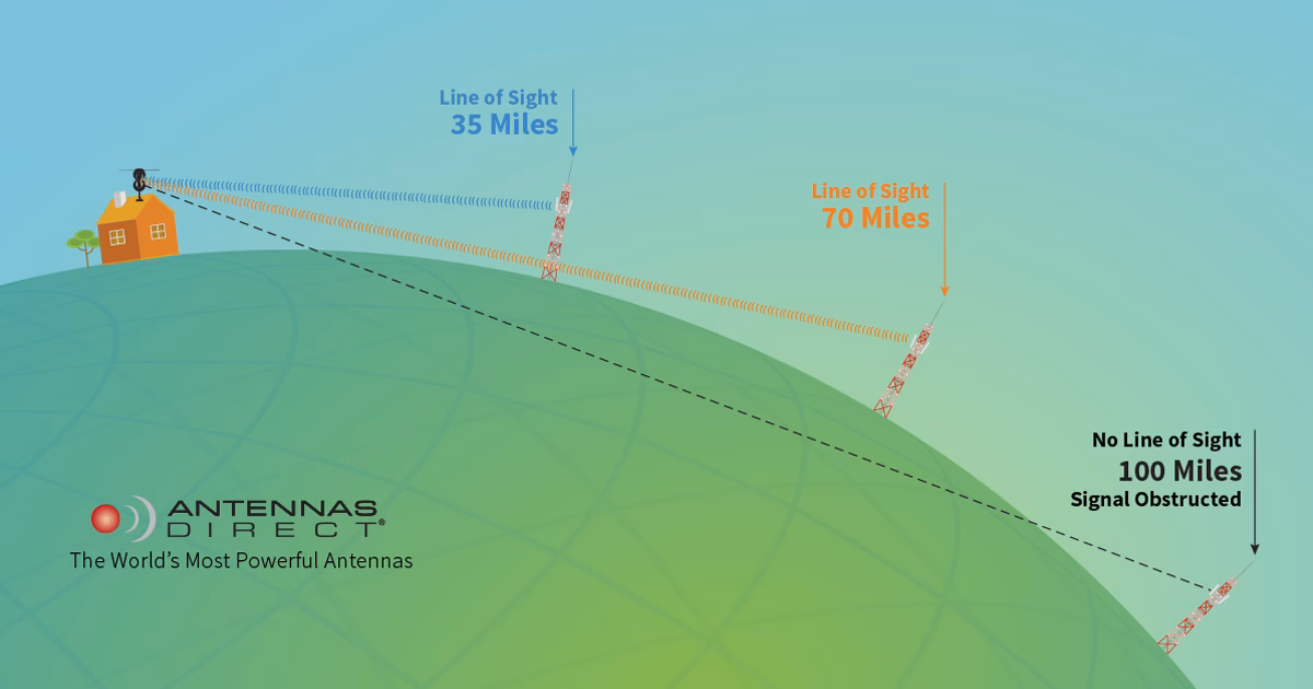 How do I know if my antenna has a reception map?