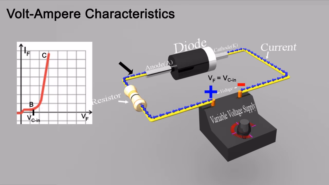 What is the difference between a diode and a p-n junction?