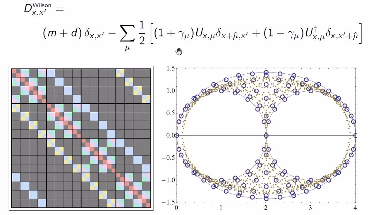 What is the index of Dirac operator D+?