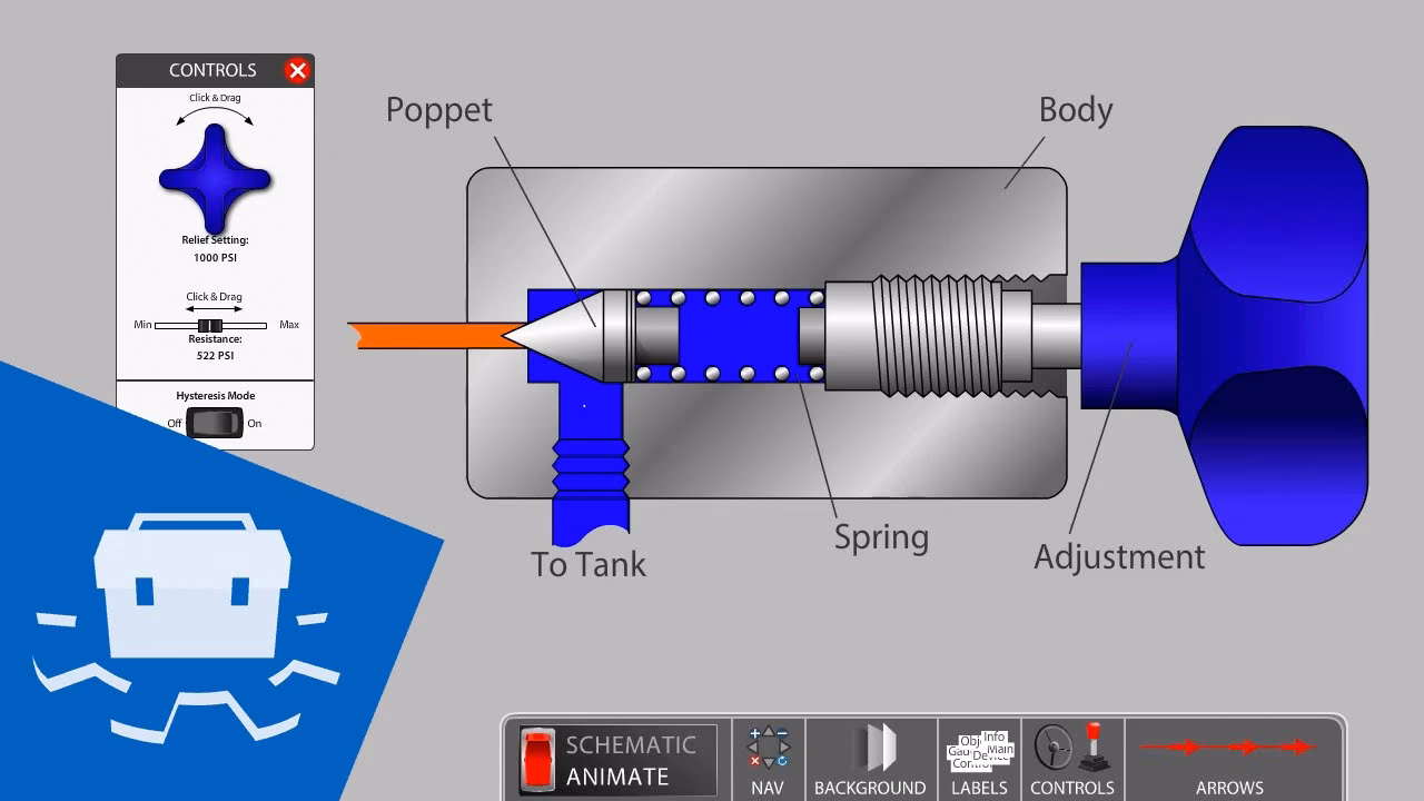 What is the difference between direct acting and pilot operated regulators?