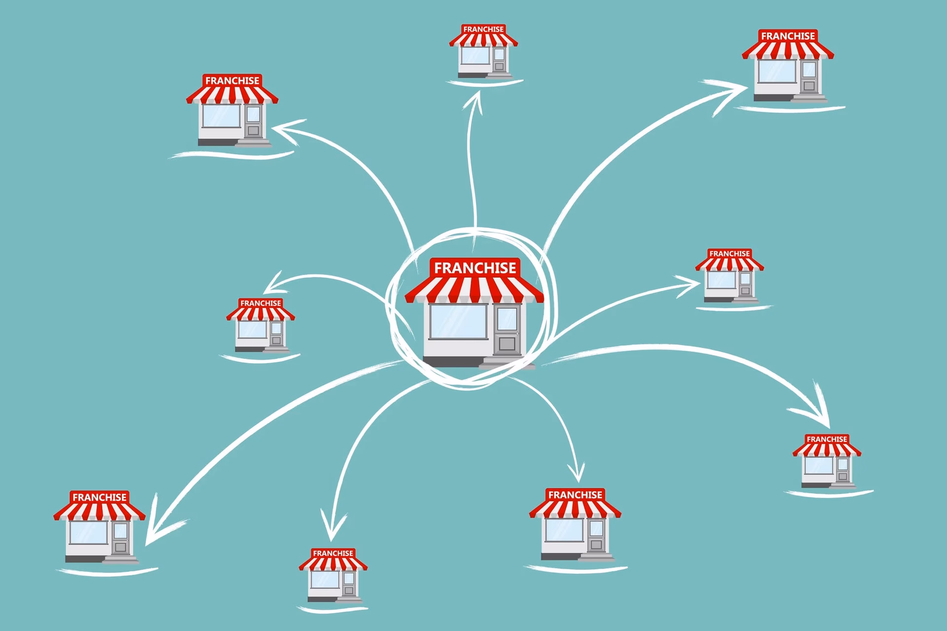 What is a multibrand store?