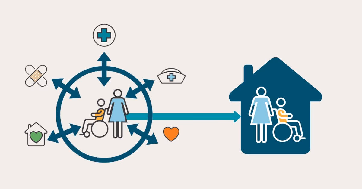 When is a person discharged from the hospital?