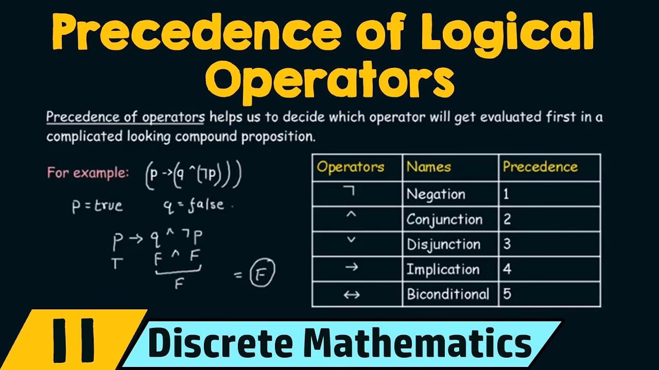What are discrete mathematics for Computer Science?
