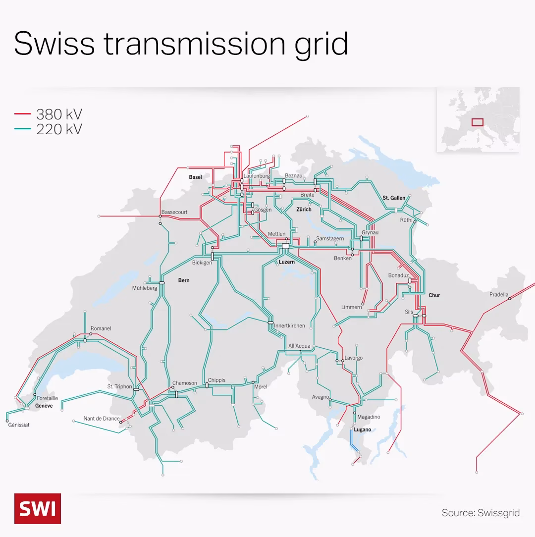 What does Swissgrid do?