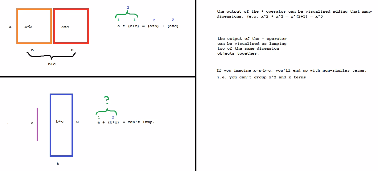 What is distributive property?