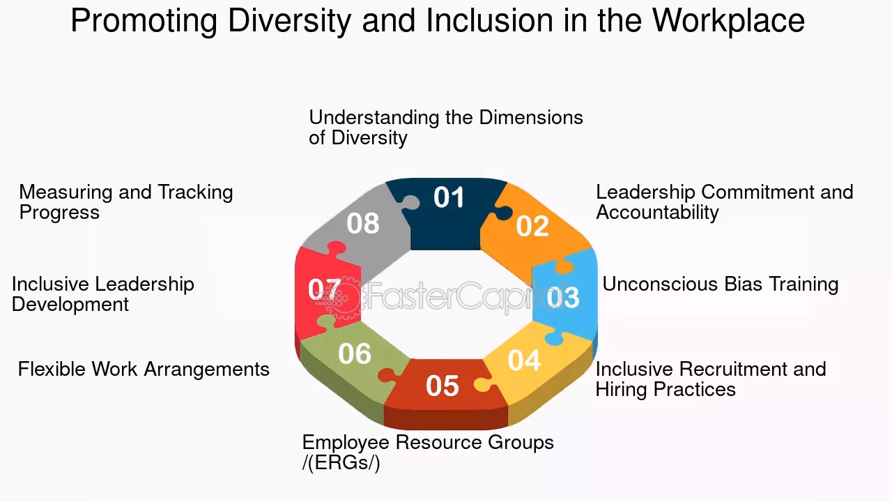 Should job applicants be required to demonstrate commitment to diversity?