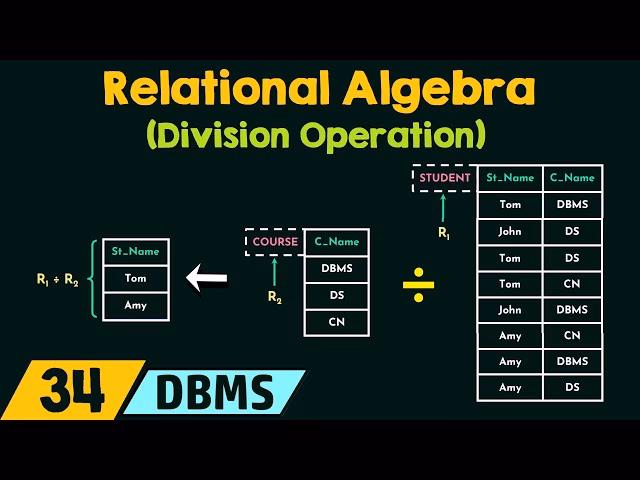 What is a division operator in relational algebra?