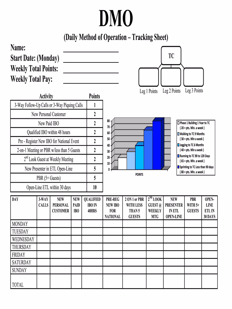 What is a DMO & how does it work?