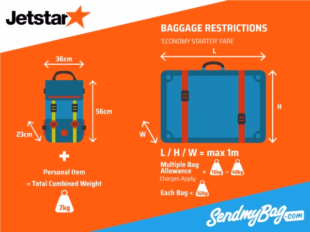 Does Jetstar offer a free cabin baggage allowance?
