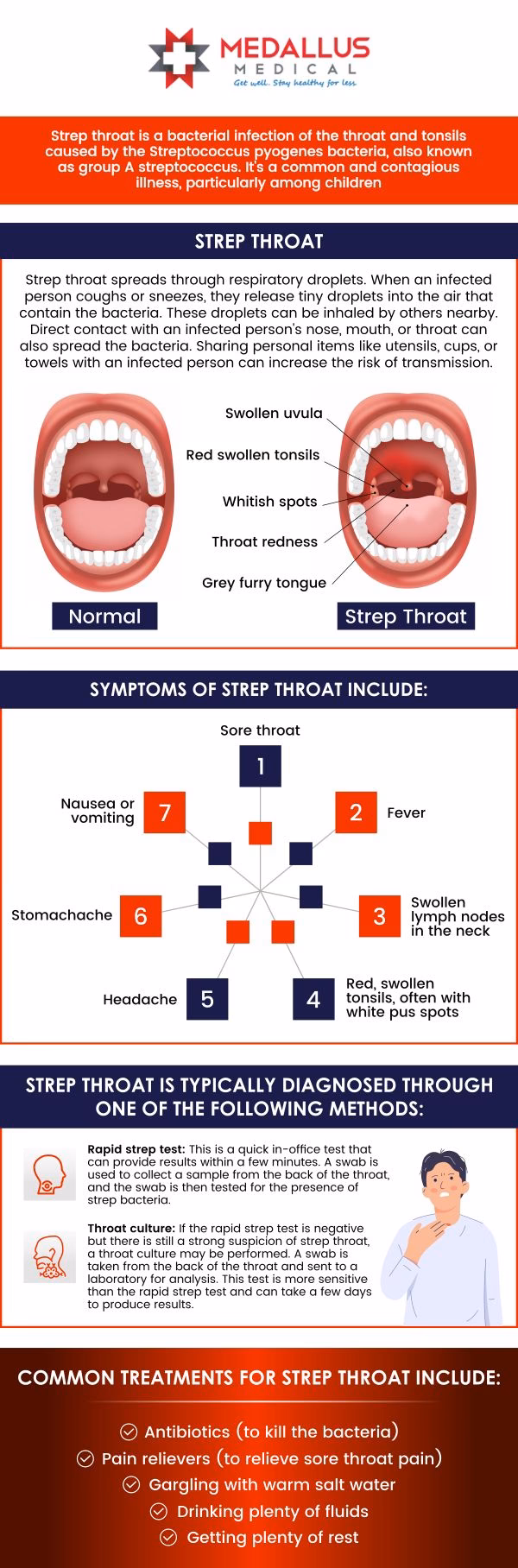 Why does a cough accompany strep throat?