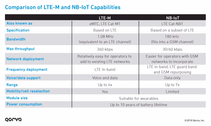 What is 3GPP IoT & NB-IoT?