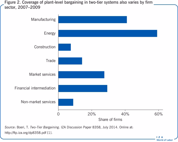 What is a tight labour market?