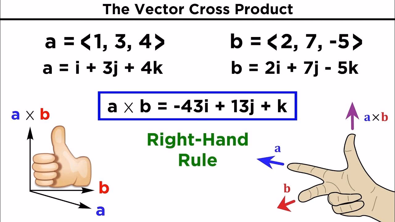 What is a cross product of two vectors?