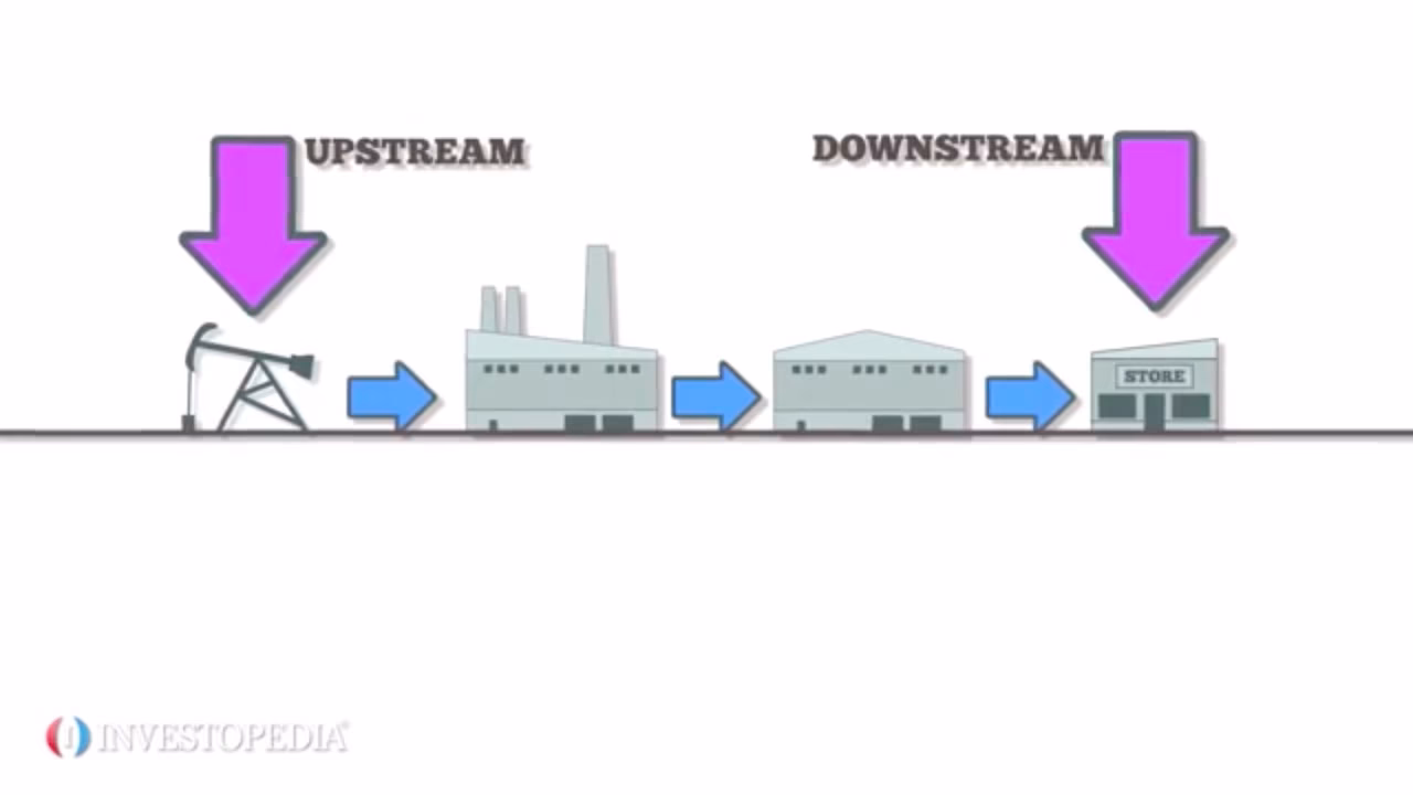 What are downstream operations?
