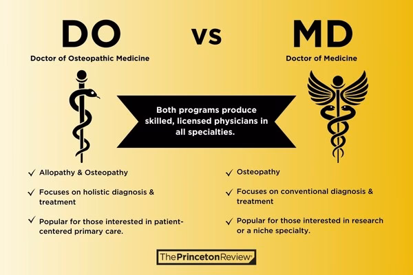 What is the difference between a do and a osteopathic doctor?