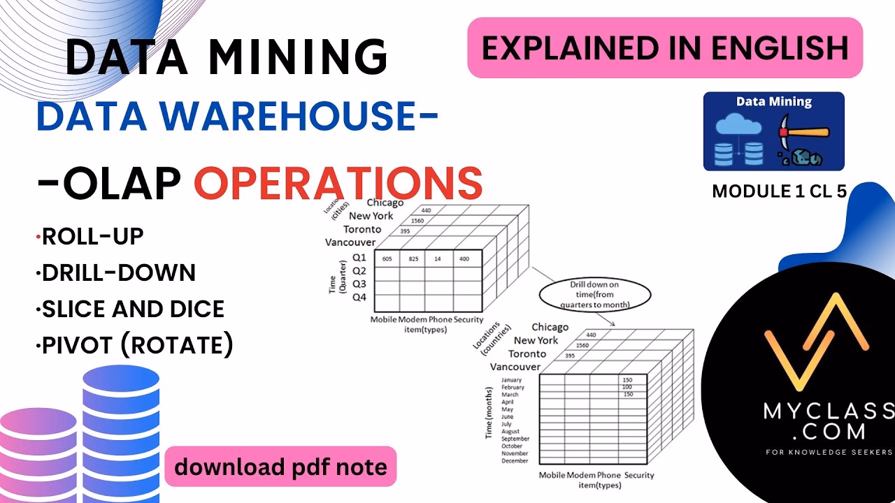 What is the difference between roll-up and drill-down operations?
