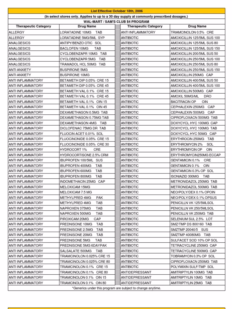 How many different types of drugs are there?