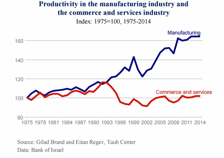 How does dual labor market theory influence international migration patterns?