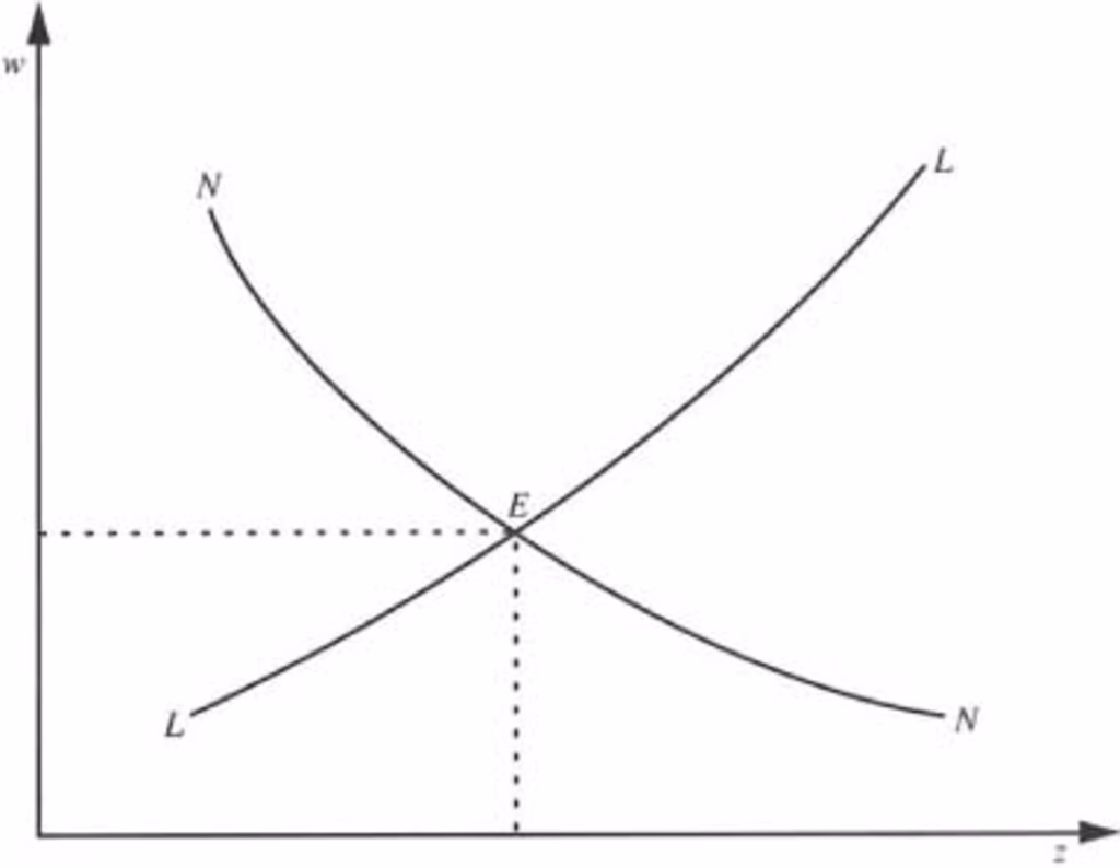 What is a secondary sector in a dual labour market?