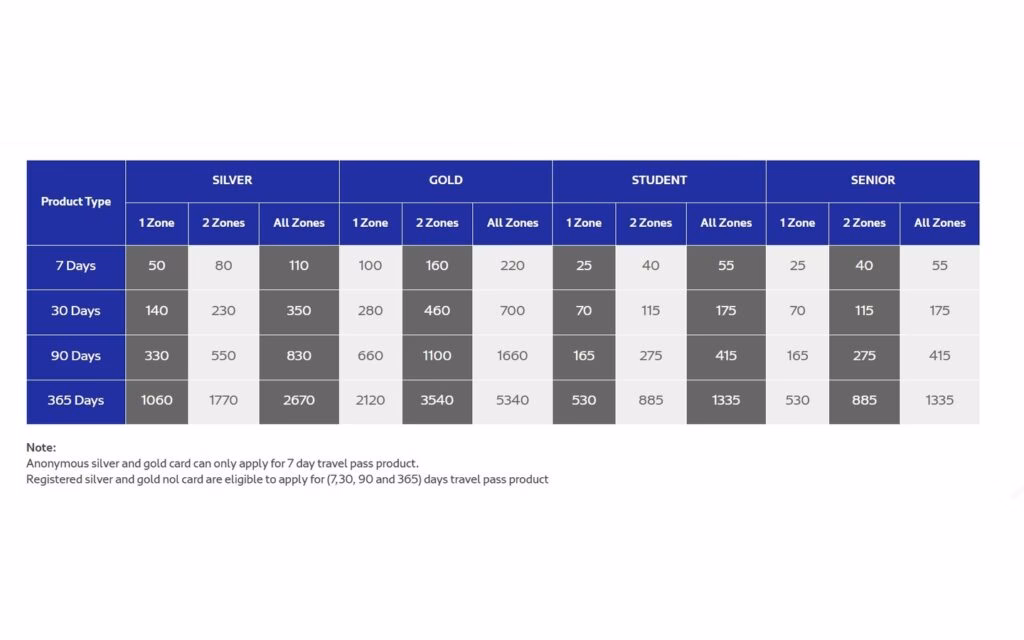 What are the Dubai Metro timings on Sunday?