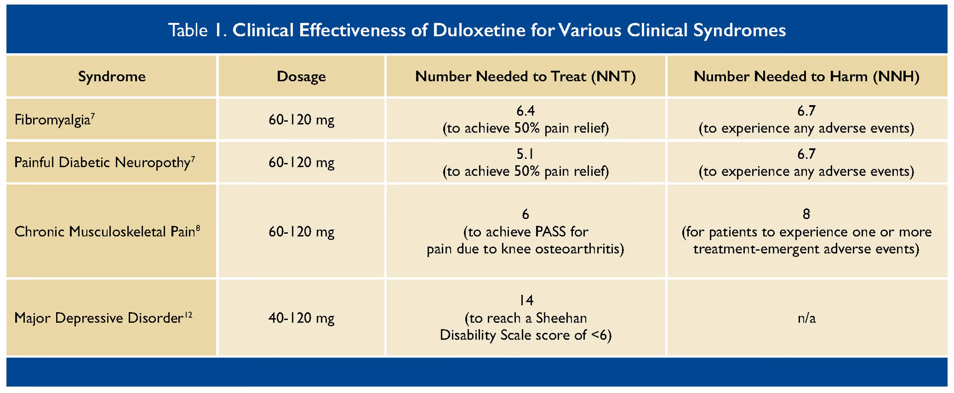 Does duloxetine (Cymbalta) relieve fibromyalgia pain?