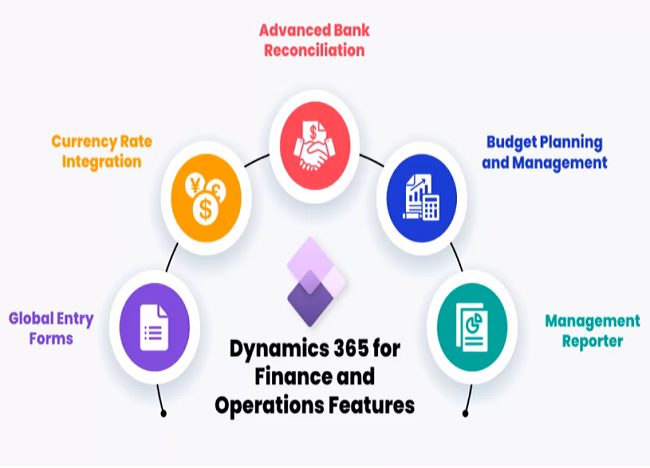 How do I set up bank reconciliation in Dynamics 365 F&O?