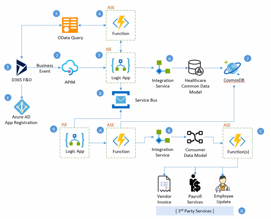 What is Microsoft Office 365 integration?