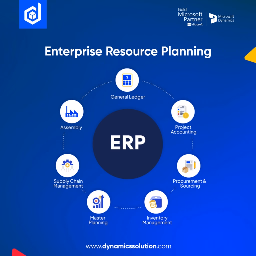 Where can I find the latest release plans for Dynamics 365?