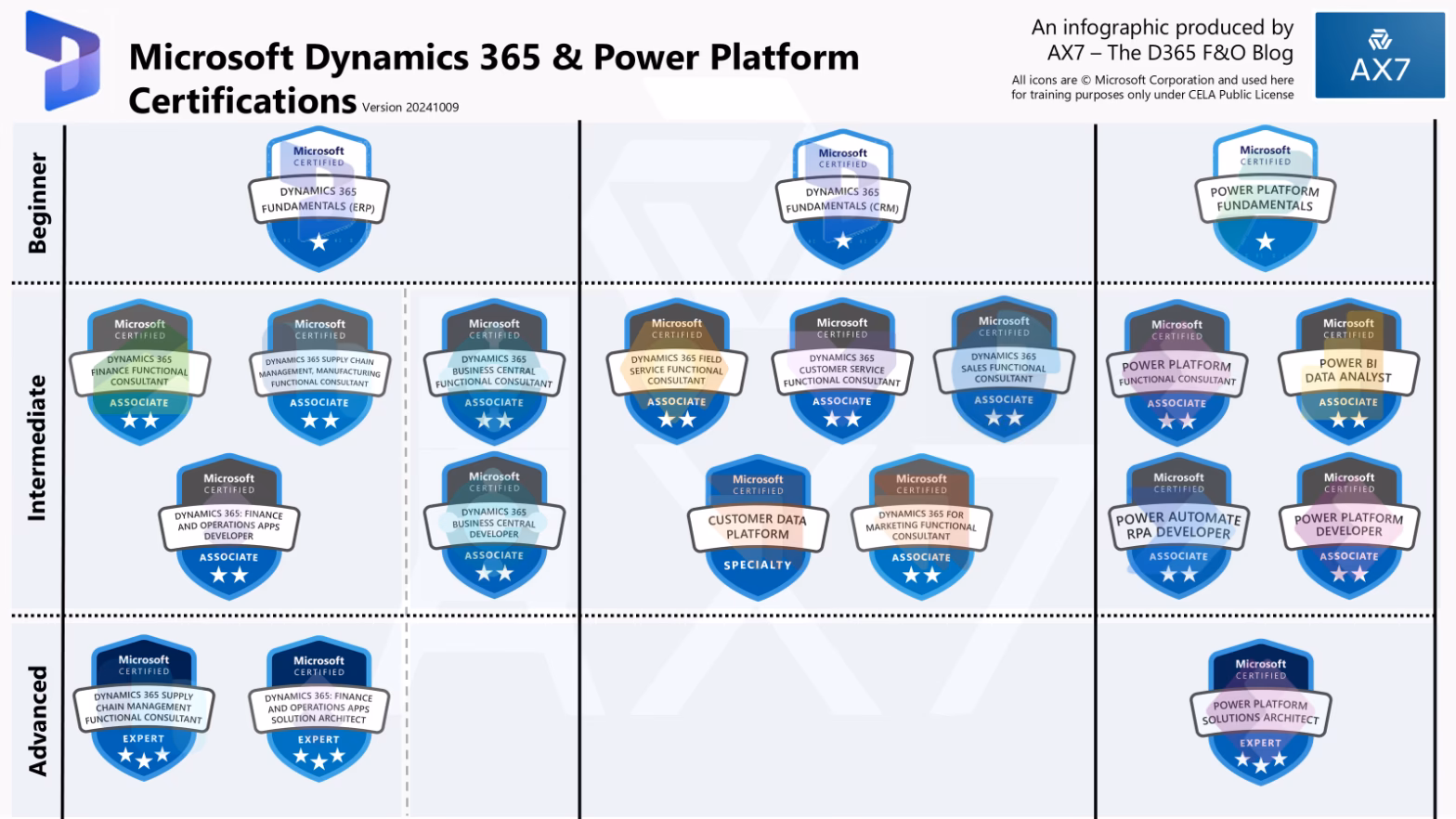 What does a Microsoft Dynamics 365 Finance and operations developer do?