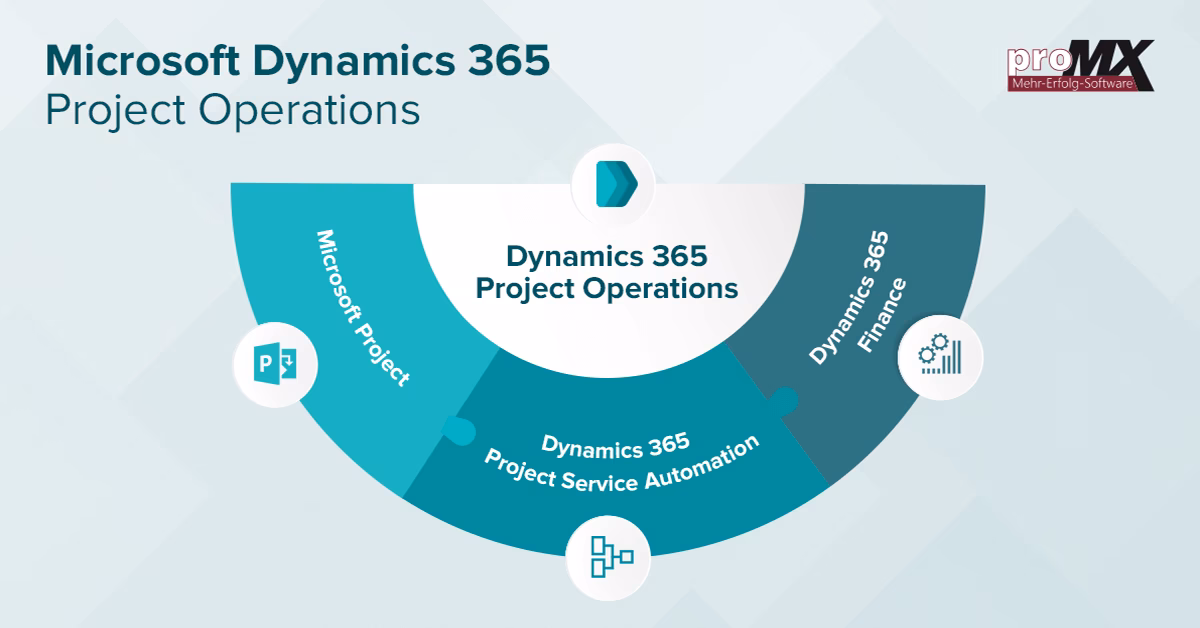 What is Dynamics 365 & how does it work?