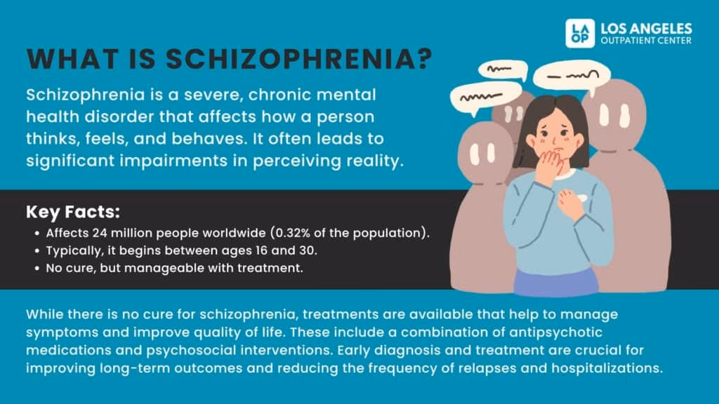 What is Schizophrenia Psychiatric Disorder?
