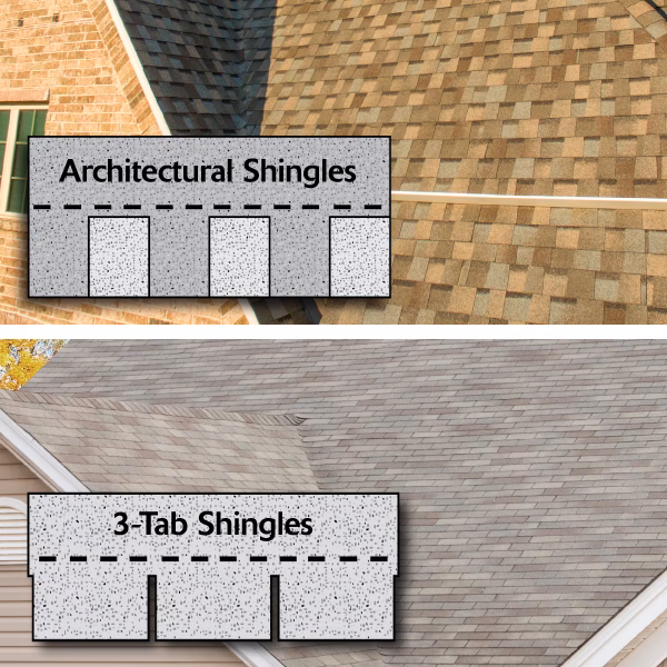 Are 3-tab shingles environmentally friendly?