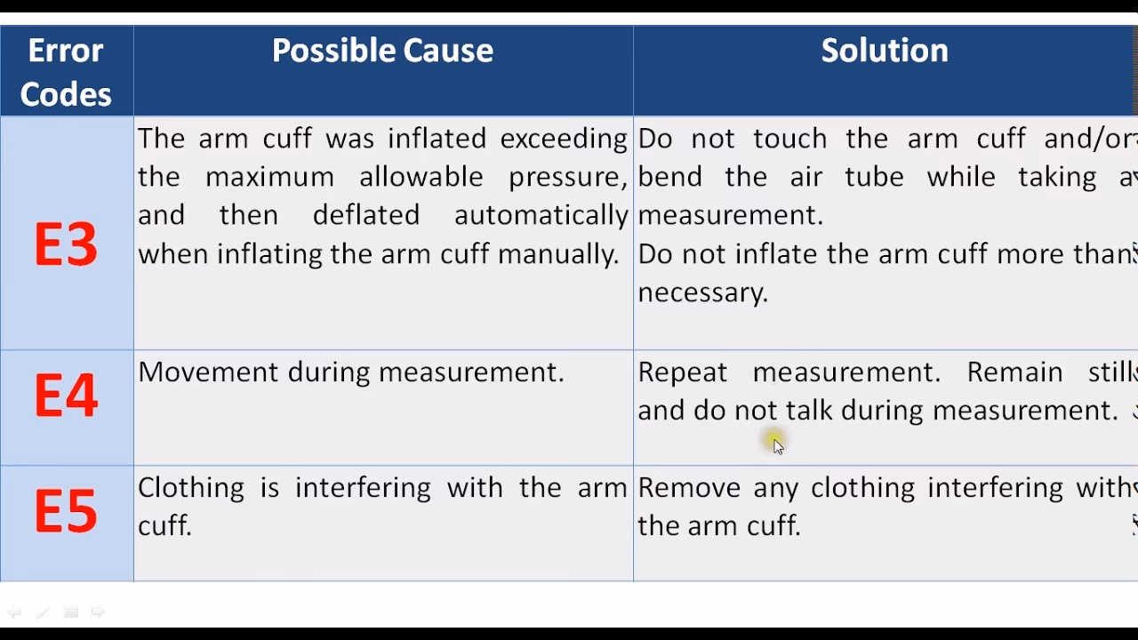 What causes error E5?