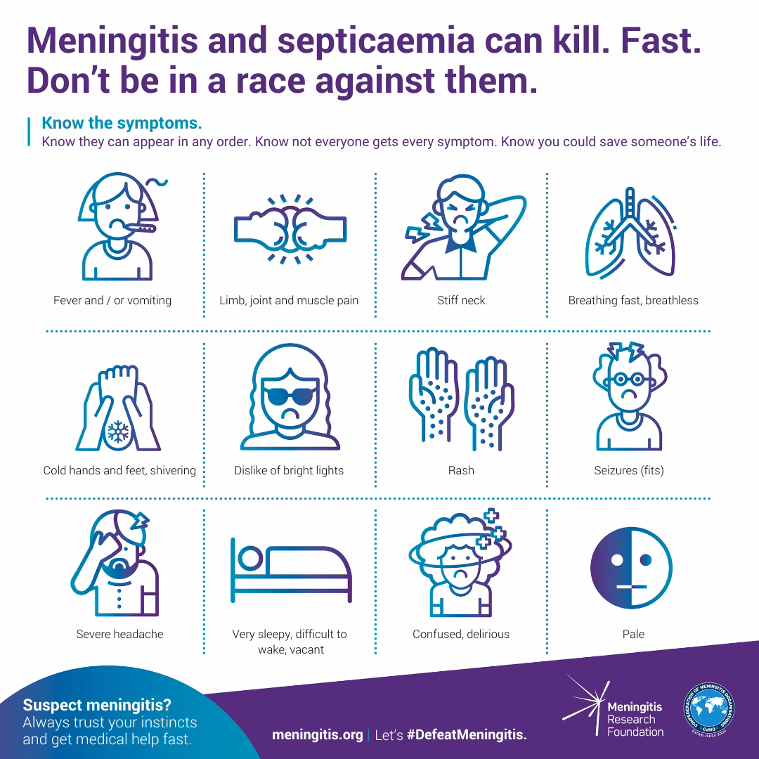 When do meningitis symptoms appear?