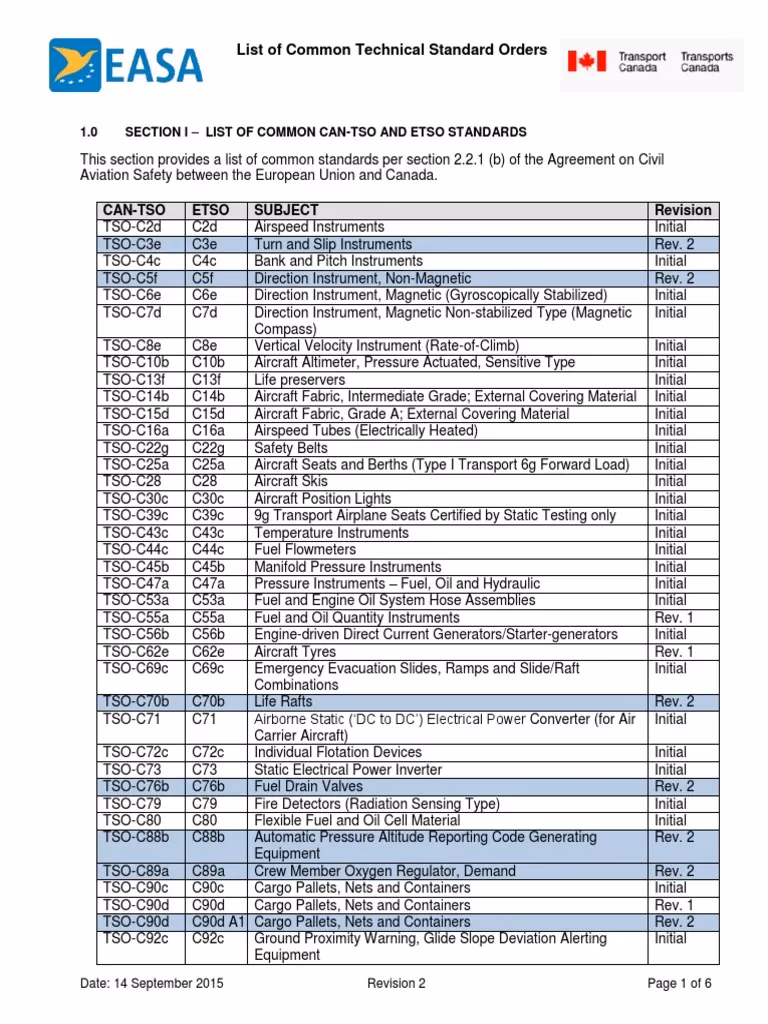 Where can I find information about EASA - third country Operators (TCO)?