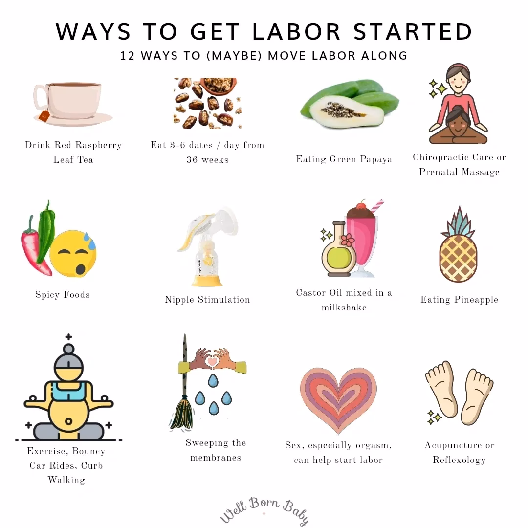 Should you eat dates during labour?