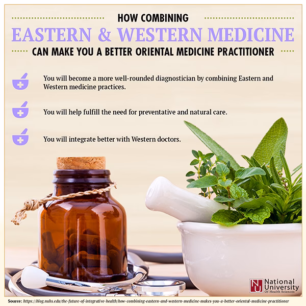 What is Eastern & Western medicine?