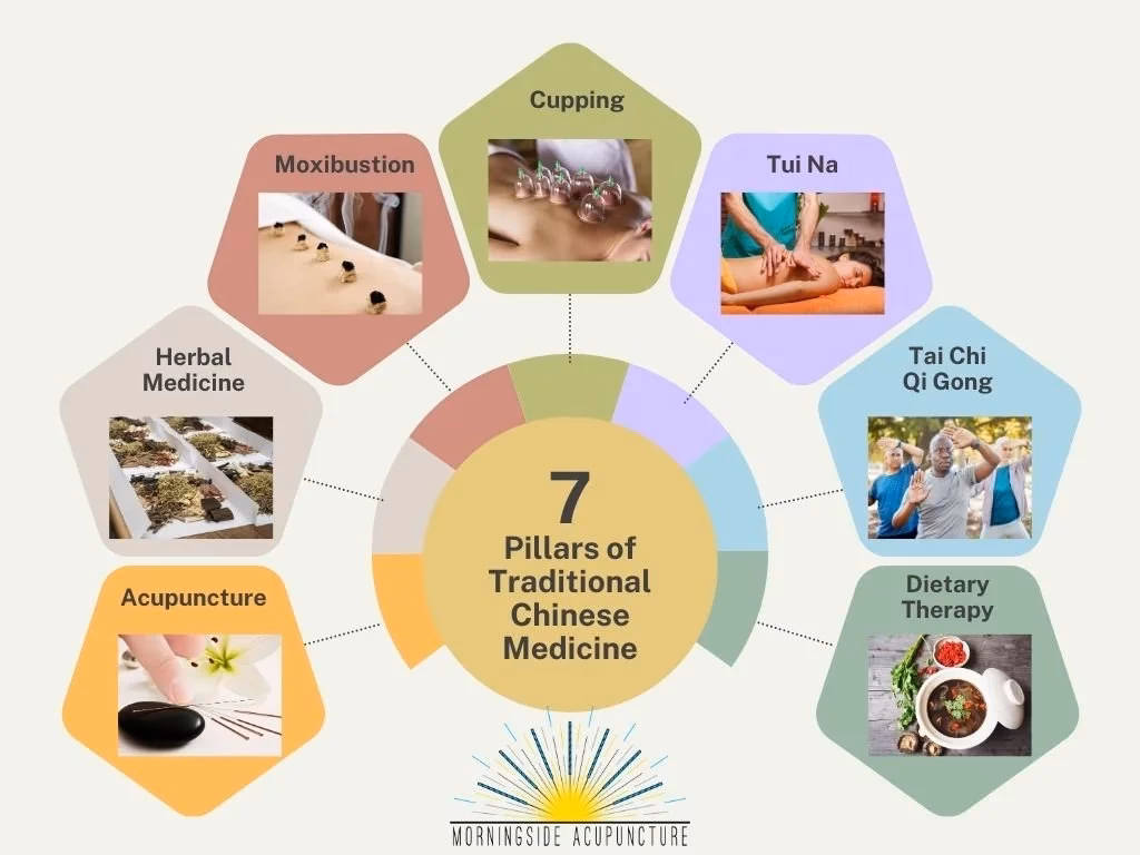 How can Eastern medicine complement Western medicine?