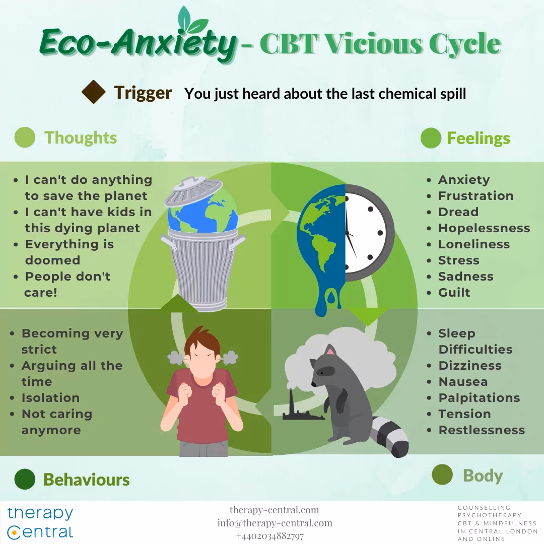 How can eco-anxiety be improved?