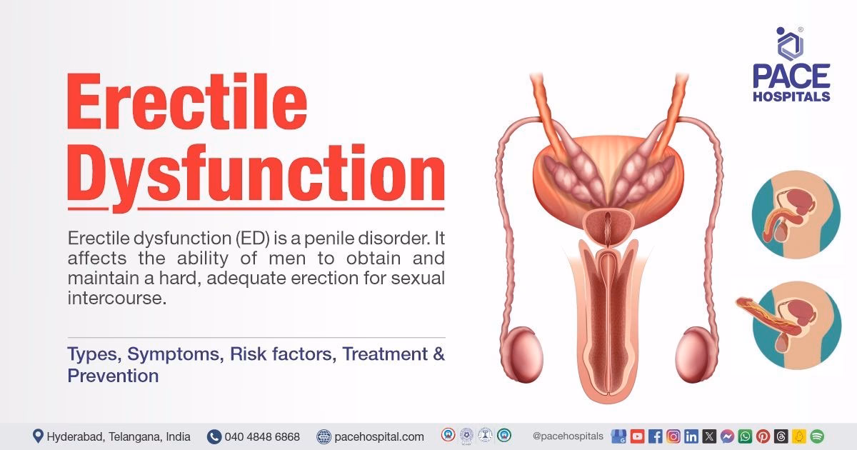 What is erectile dysfunction (ED)?