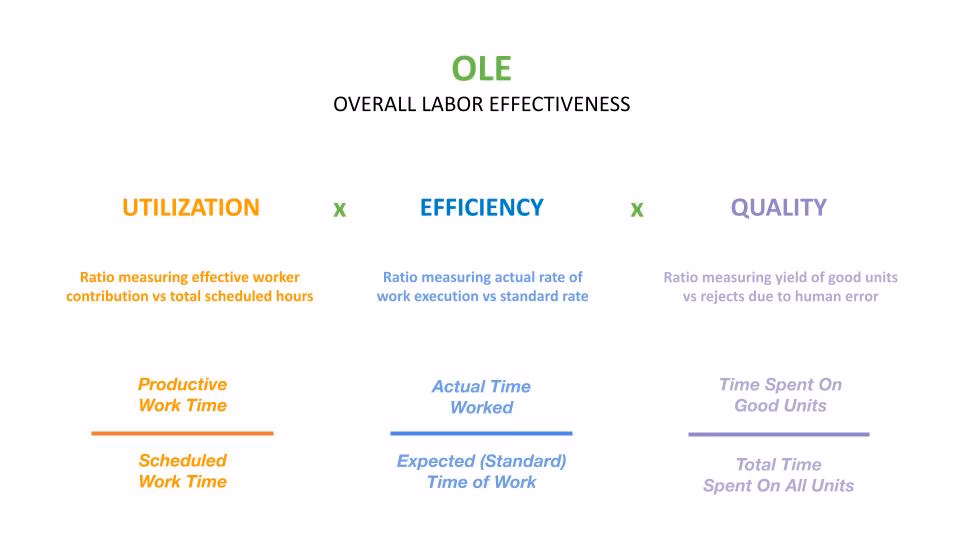 How to calculate effective labor rate?