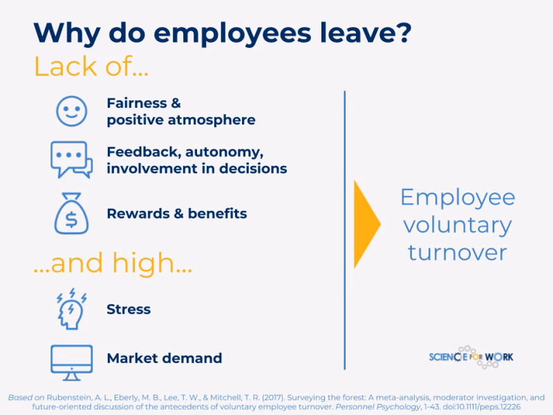 What happens if your employee turnover rate is high?