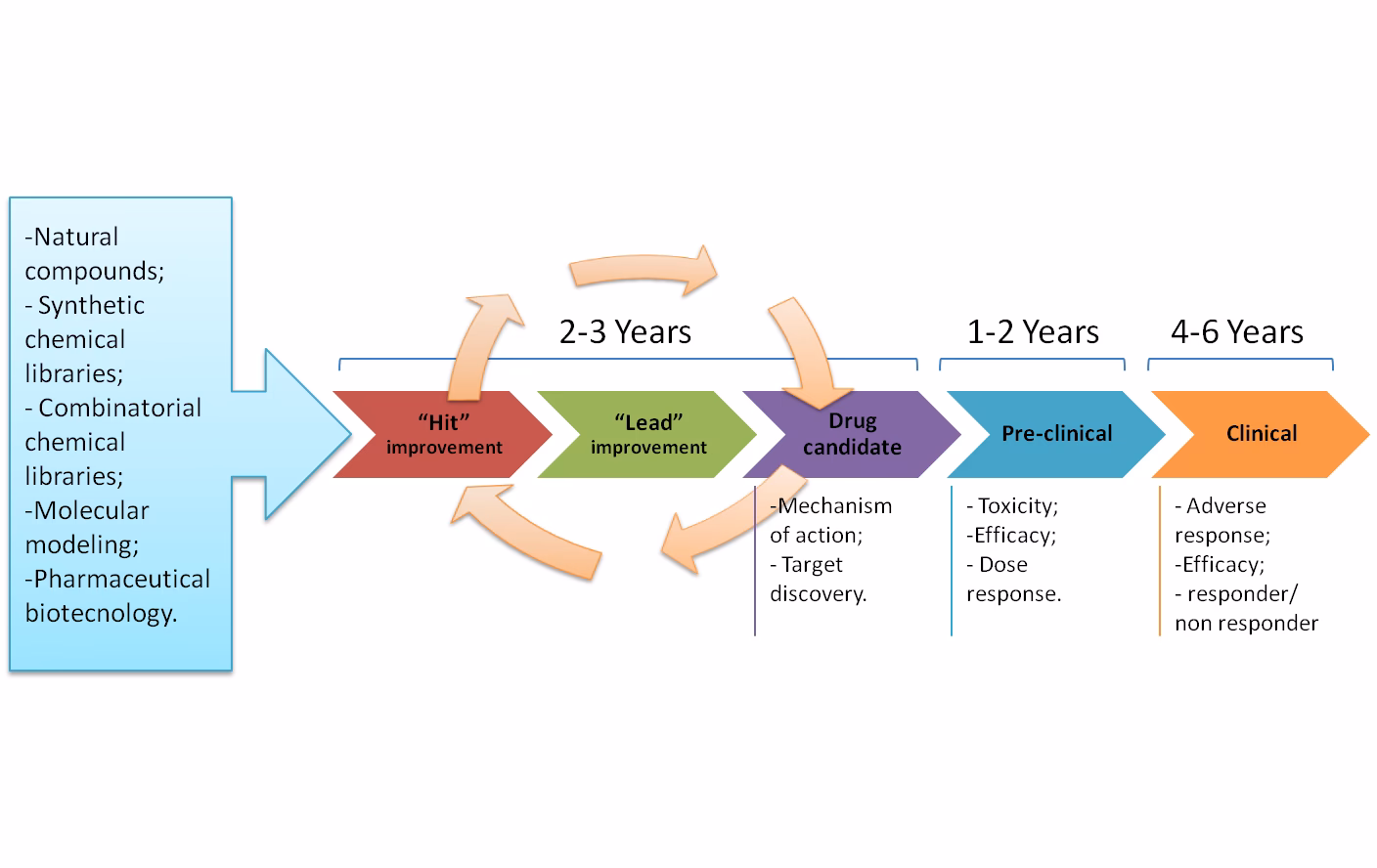 What does a medicinal chemist do?